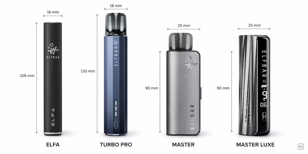 Elfbar ELFA, Turbo, Turbo Pro, Master und Master Luxe Basisgeräte im Größenvergleich