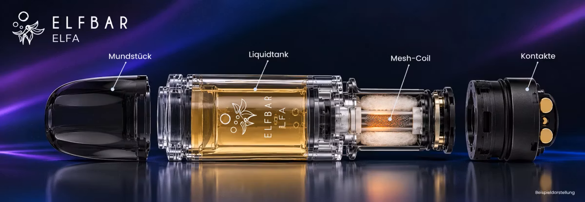 Aufbau eines Elfbar ELFA Pods mit Mundstück, Liquidtank, Mesh-Coil und Kontakten
