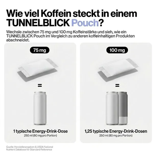 FGN - Tunnelblick - Extreme - Koffein Pouches - Cola Ice - 100mg FGN - Tunnelblick - Extreme - Koffein Pouches - Cola Ice - 100mg