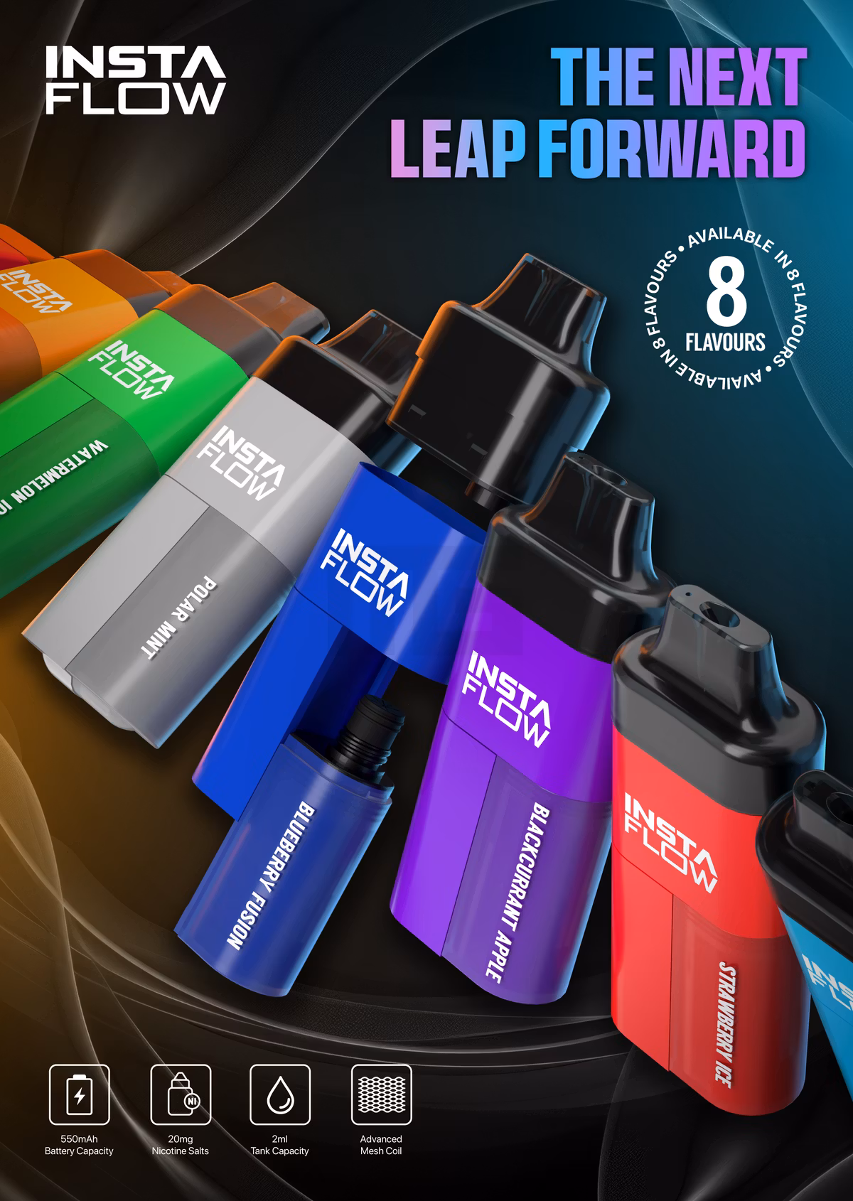 INSTAFLOW 5000 - A2 Poster