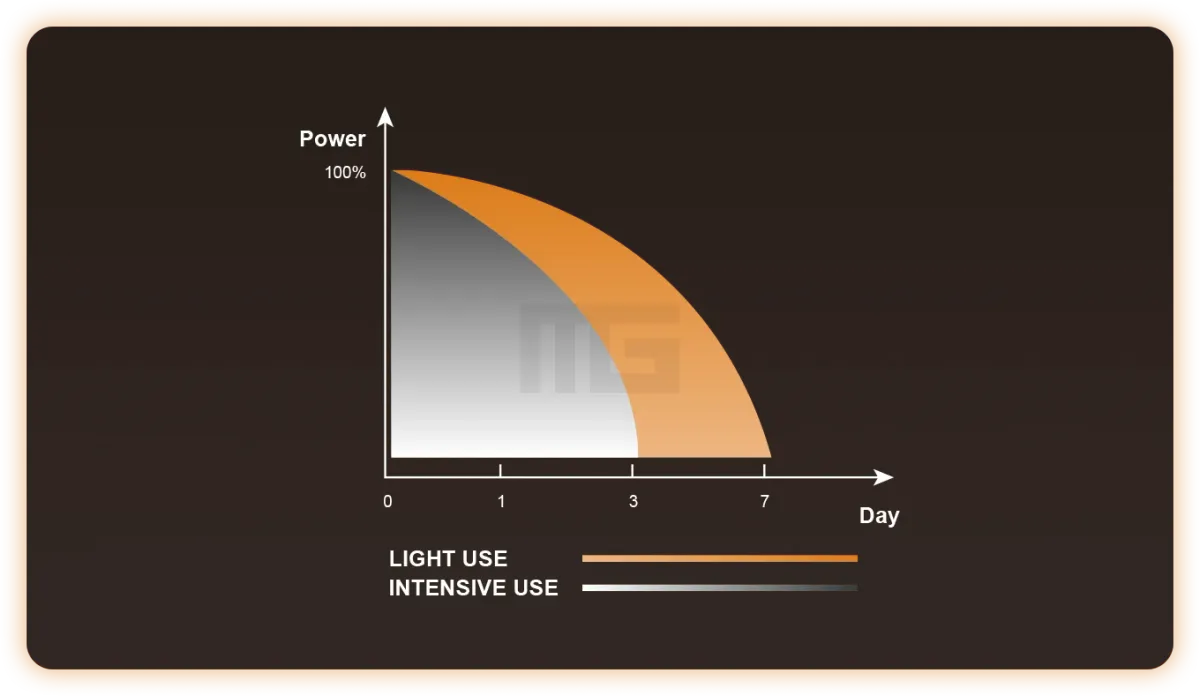 Voopoo - Vinci S + SINQ - Starter Kit