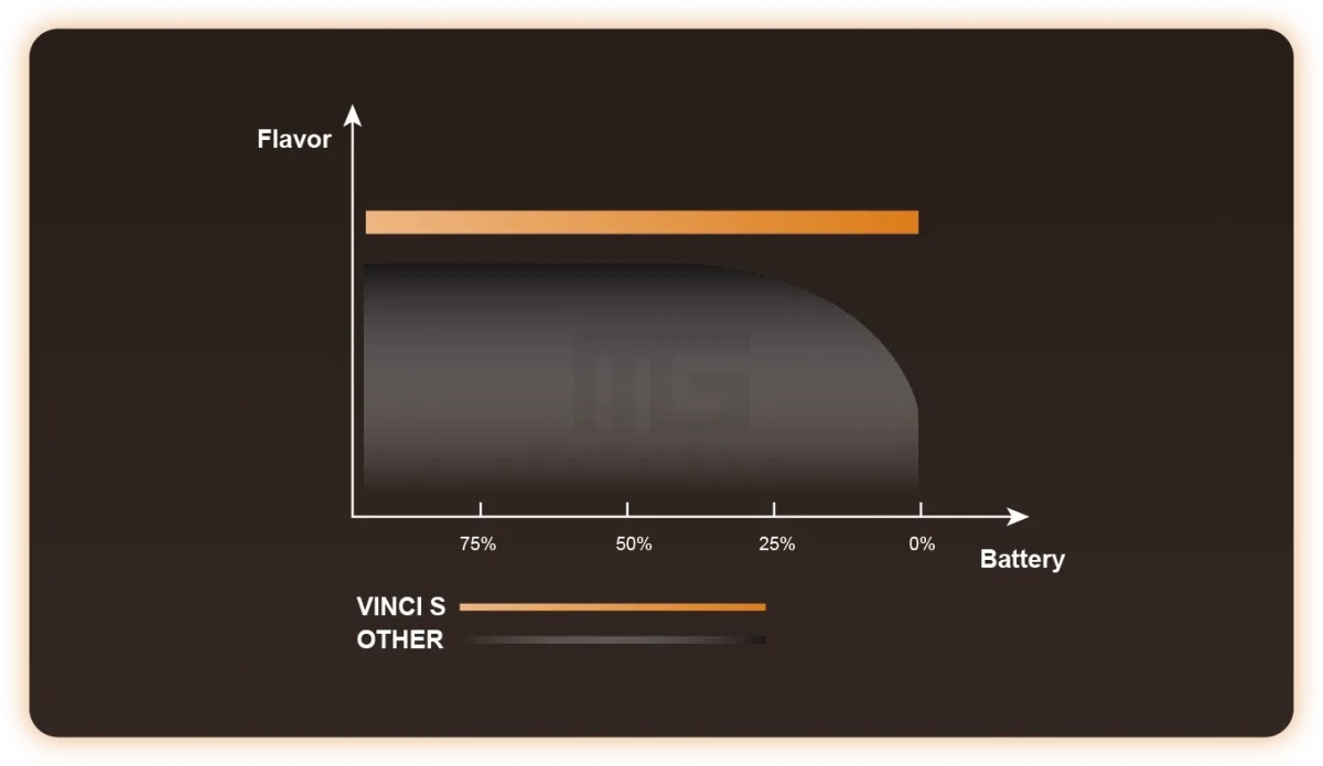 Voopoo - Vinci S + SINQ - Starter Kit