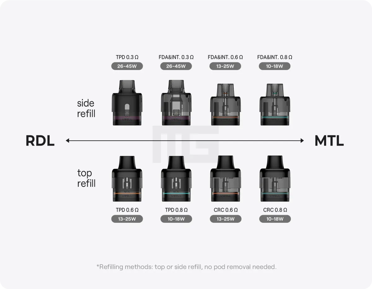 Uwell - Typhos + SINQ - Starter Kit