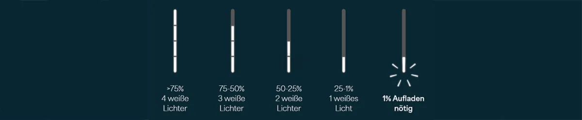 VEEV One LED Anzeigen