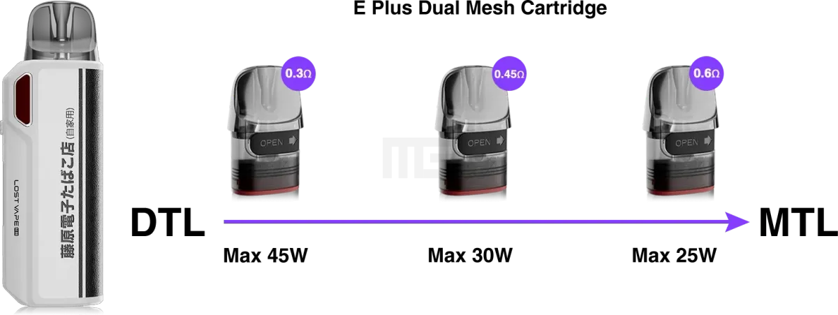 Lost Vape - Thelema Elite DM45 - Pod Kit - Sakura Samurai