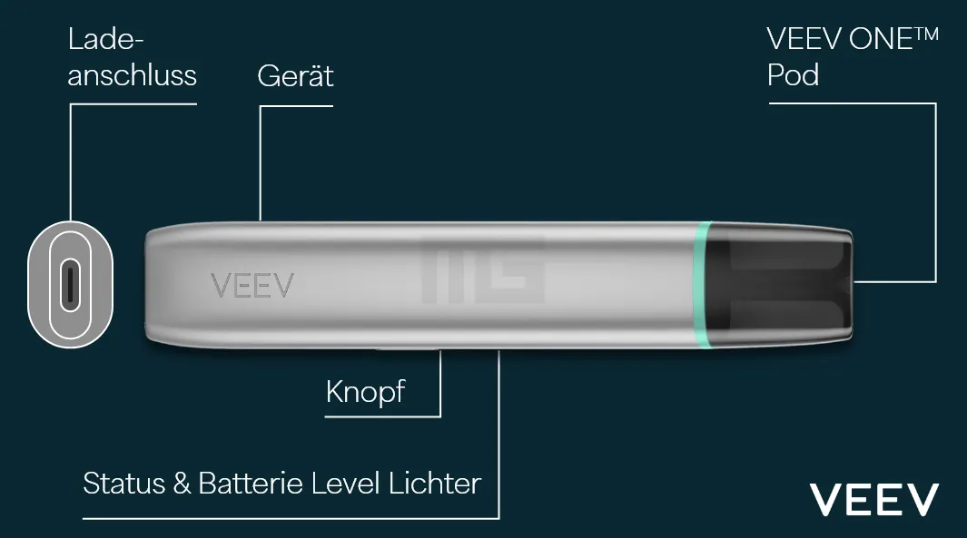 VEEV One Bestandteile